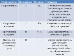 Объекты спорта