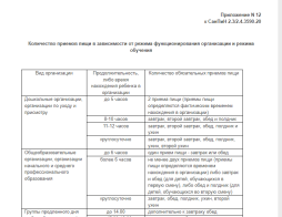 Количество приема пищи в зависимости от режима функционирования организации и режима обучения.
Постановление Главного государственного санитарного врача РФ от 27 октября 2020 г. № 32 "Об утверждении санитарно-эпидемиологических правил и норм СанПиН 2.3/2.4.3590-20 "Санитарно-эпидемиологические требования к организации общественного питания населения"